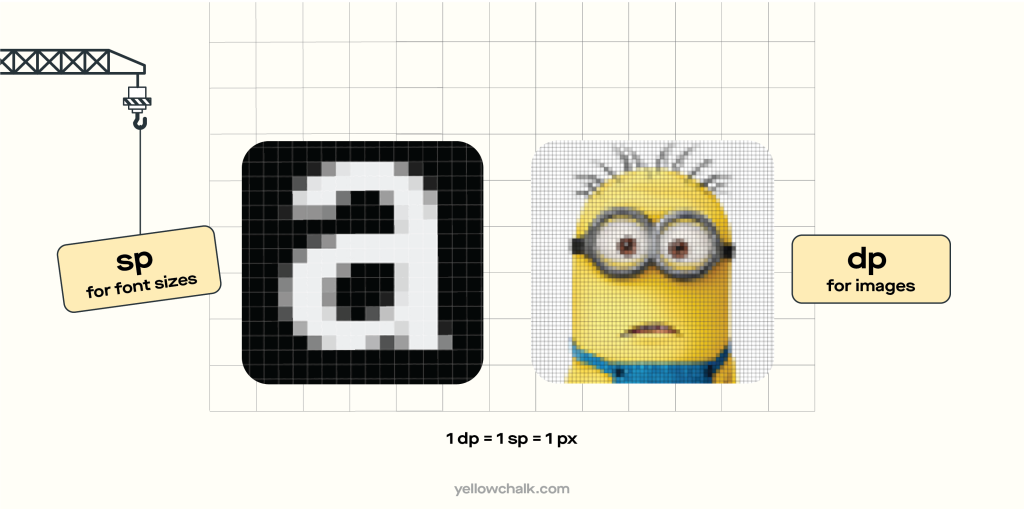 Difference between px, dp and sp | Yellowchalk Design