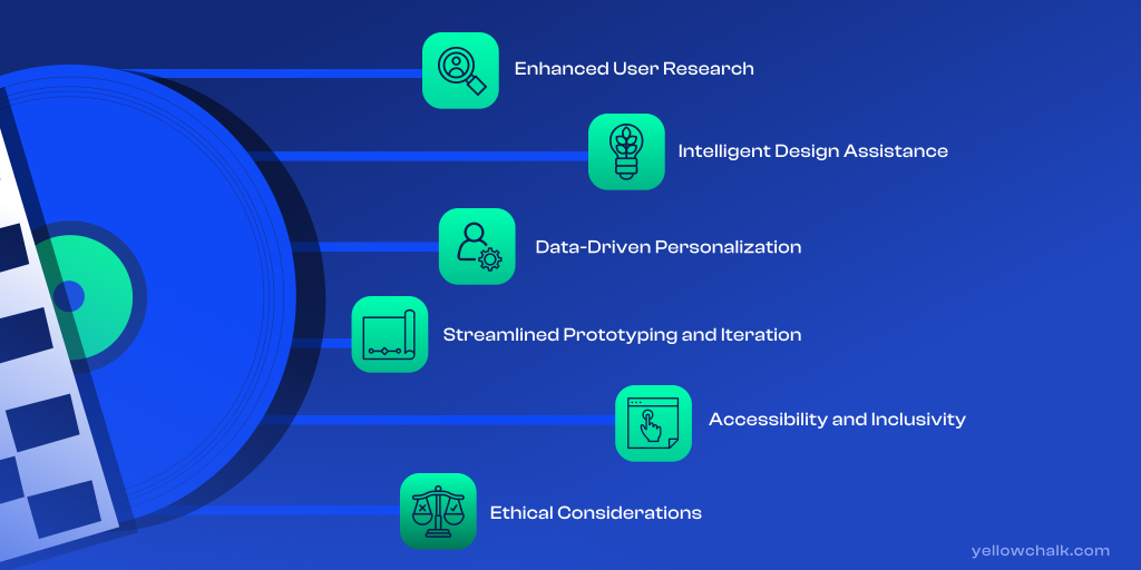 The future of AI and UX design.