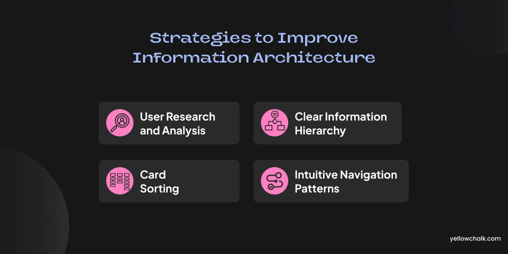 Strategies to Improve Information Architecture: Yellowchalk Design Studio