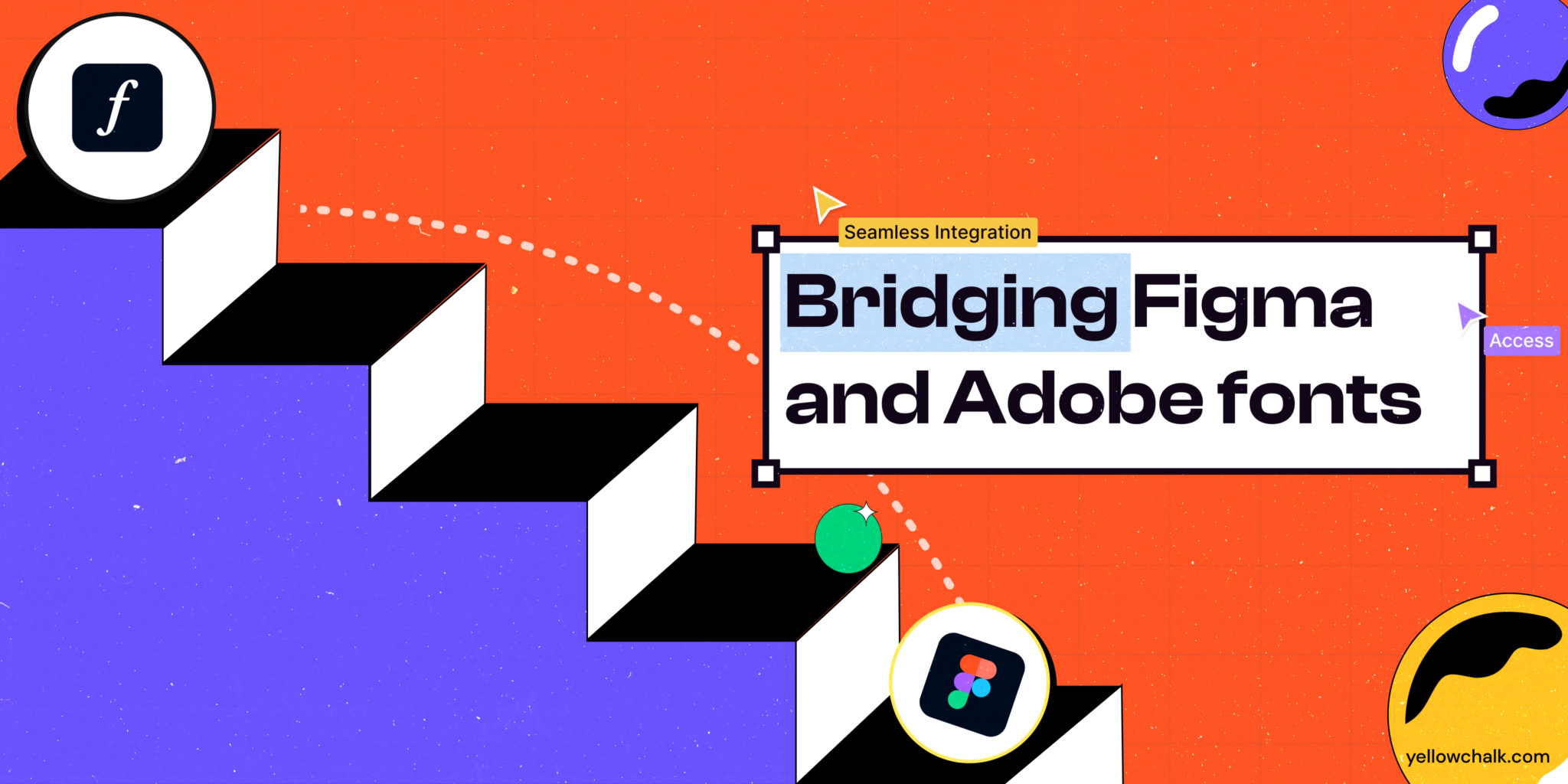 How to Use Adobe Fonts in Figma Yellowchalk Design