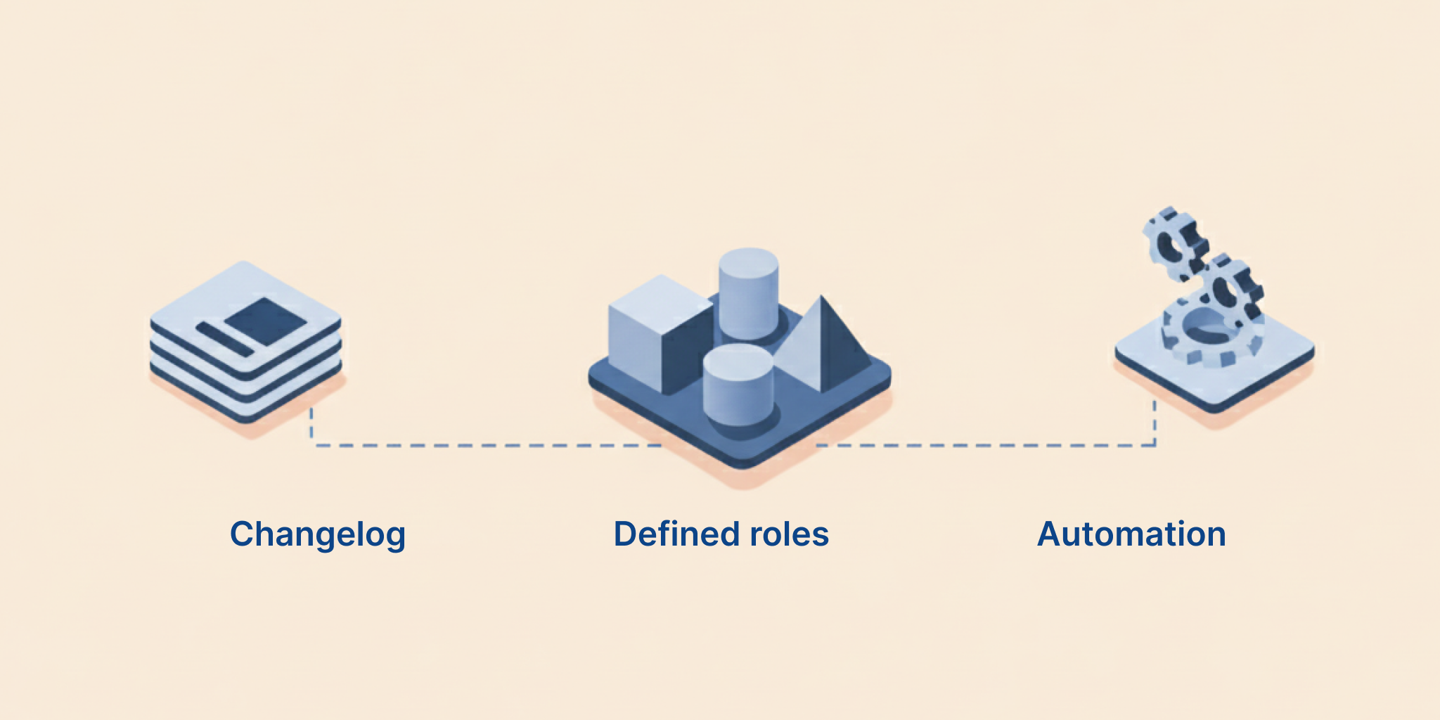 Fundamental Elements of Governance Models