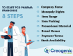 PCD Pharma Franchise Company In India | Creogenic Pharma