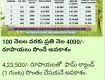 Agricultural Land/Plot For Sale 121.0 Sq. Yards In Sadashivpet 4.3 Lakhs