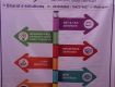 BHARAT GST SUVIDHA KENDRA