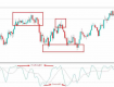 Stock market option treding and long-term investment advisory