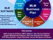 Best MLM Software Company in Patna.