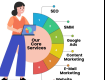 Apkadigital - Trusted Digital Marketing Agency in India