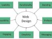 web designing training