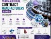 Pharmaceutical Contract Manufacturers in India