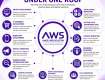 Grow Your Business with Smart Digital Solutions