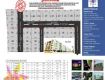 1000 Sq Ft Residential Plot In Avtar Nakshtra Avenue, Medavakkam, Chennai