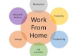 Internet work Jobs For Fresher/Working-Contact us