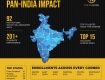 Best Internship for Students in India | Apply Online