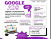 Google Ads for Online Promotion