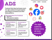 Facebook Ads for Business Promotion