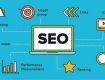 seo service providers in bangalore