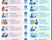 Manufacturing ERP Software to Streamline Your Production Business