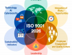 ISO9001:2026 QMS