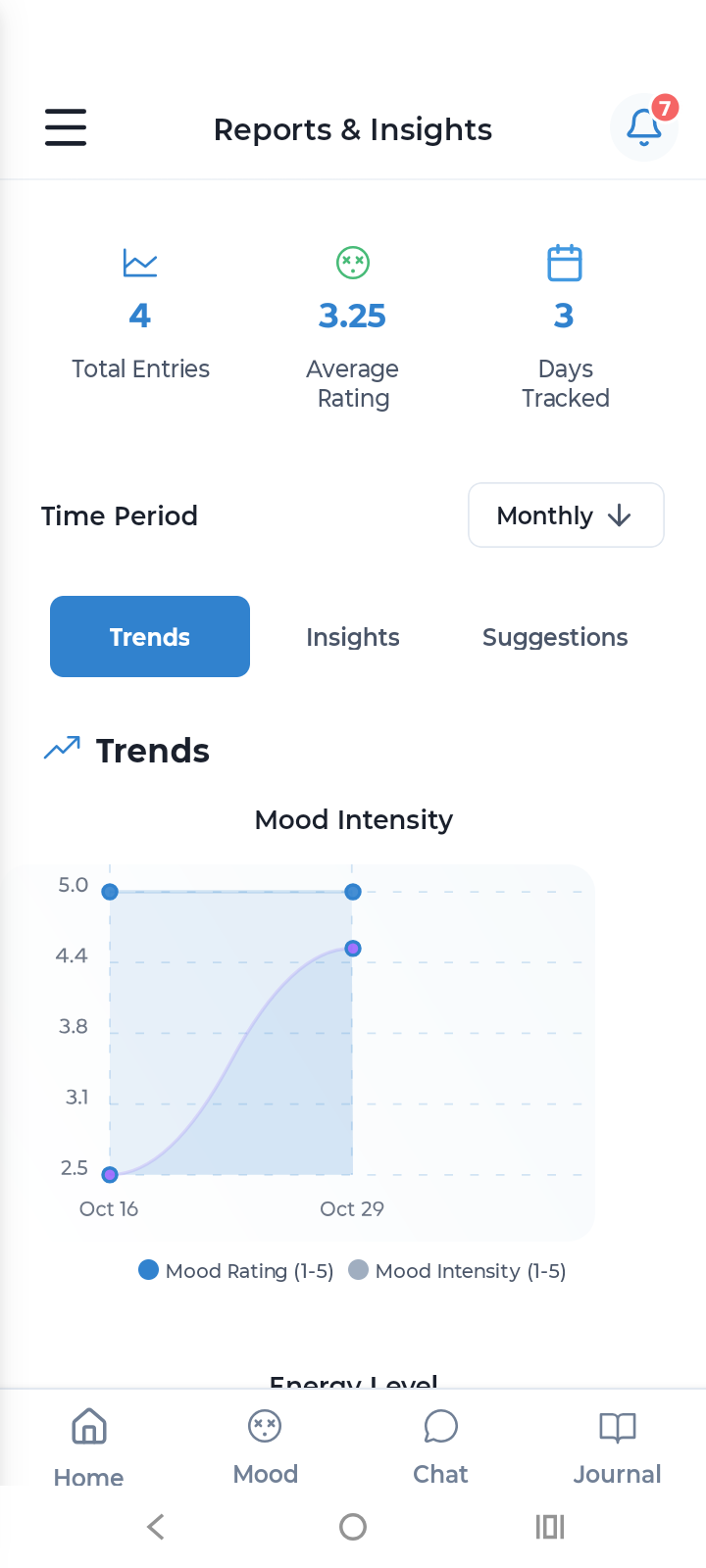 Mentis mental health analytics dashboard with mood trends and comprehensive wellness reports