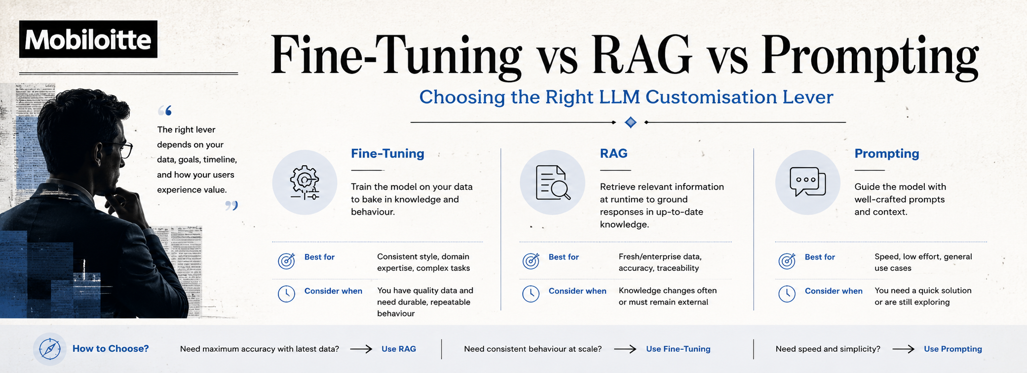 Fine-tuning Vs Rag Vs Prompting — Choosing The Right Llm Customisation