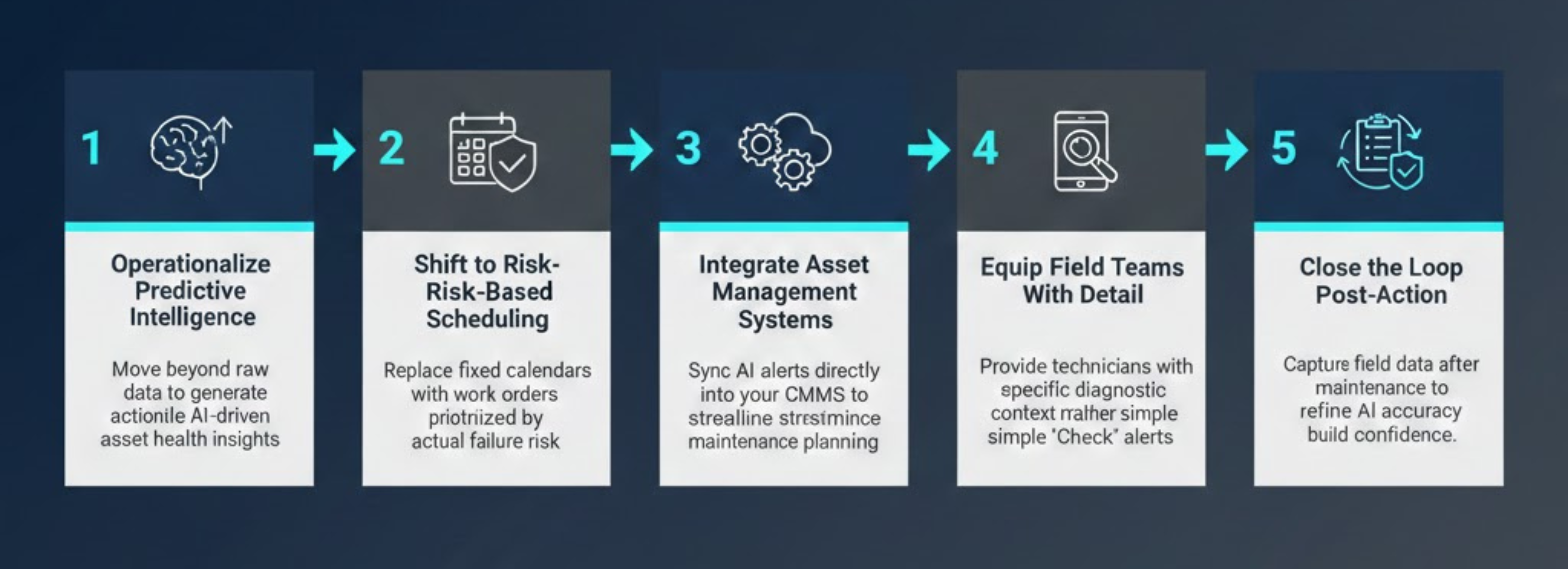 Energy enterprise using AI-driven grid and asset intelligence to optimize power distribution and asset performance