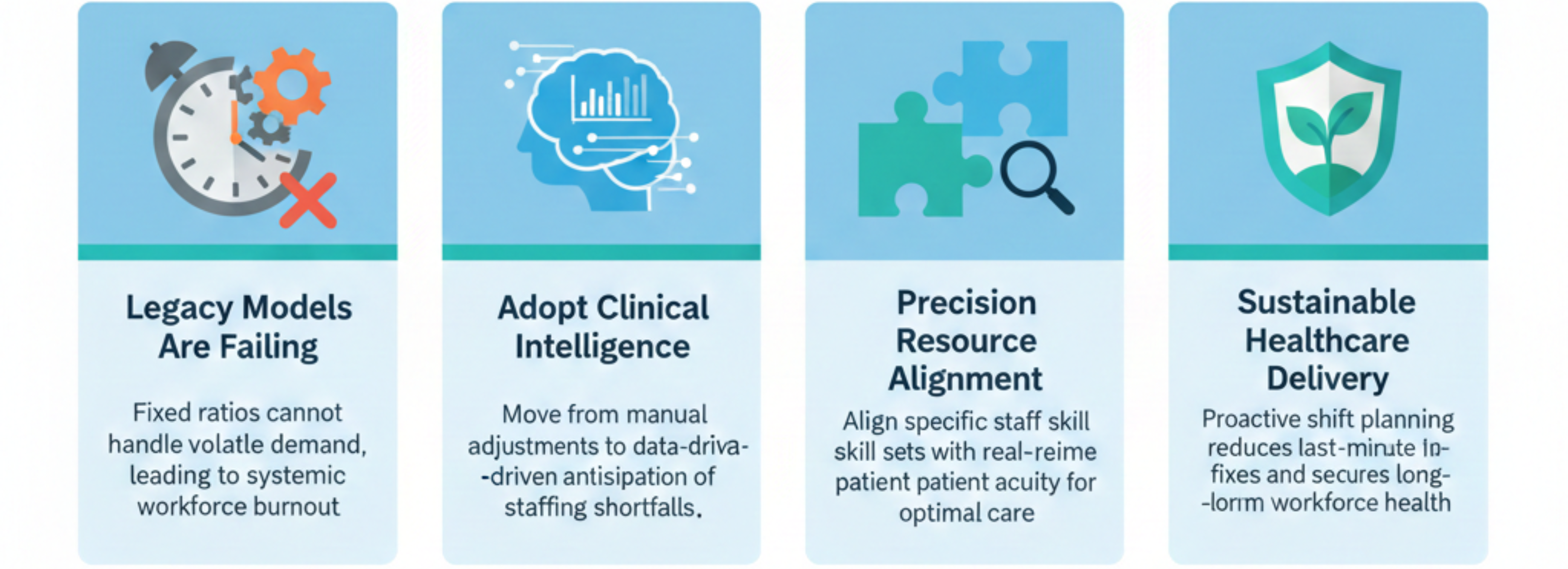 Clinical operations intelligence dashboard showing AI-driven healthcare workflow optimization, patient flow management, and operational efficiency in modern hospitals