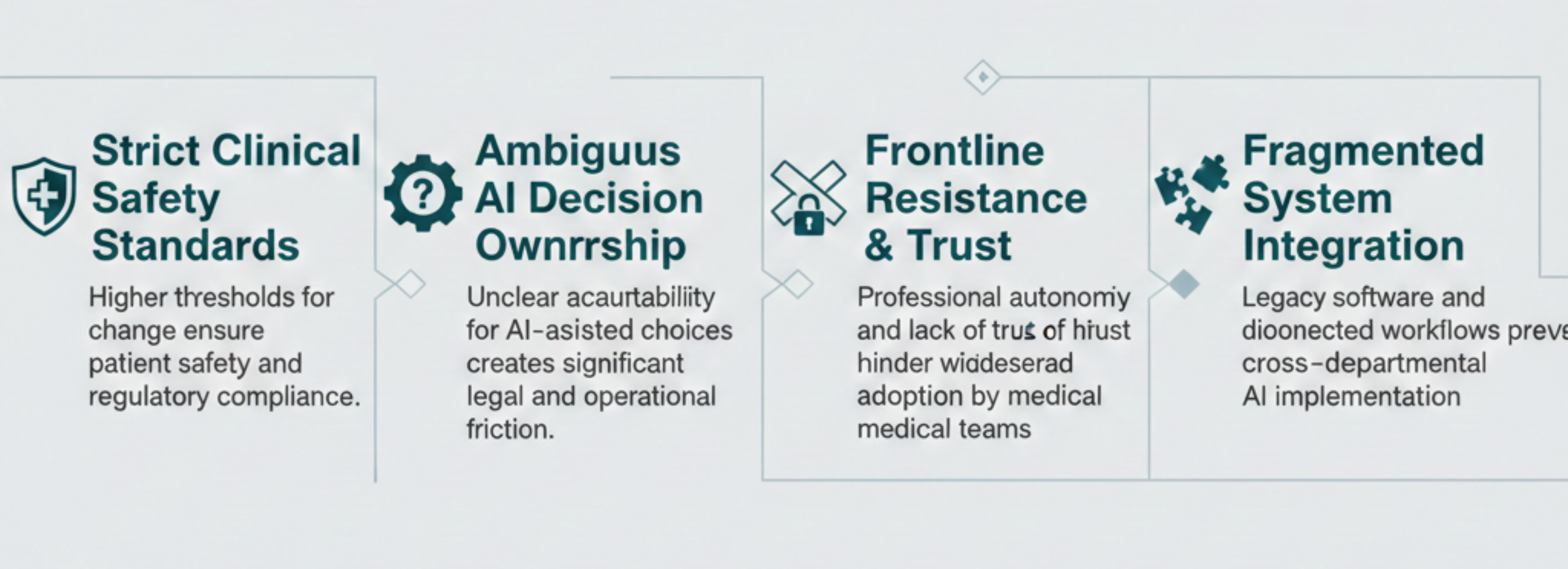 Enterprise healthcare command center using clinical operations intelligence to improve patient flow and staff efficiency