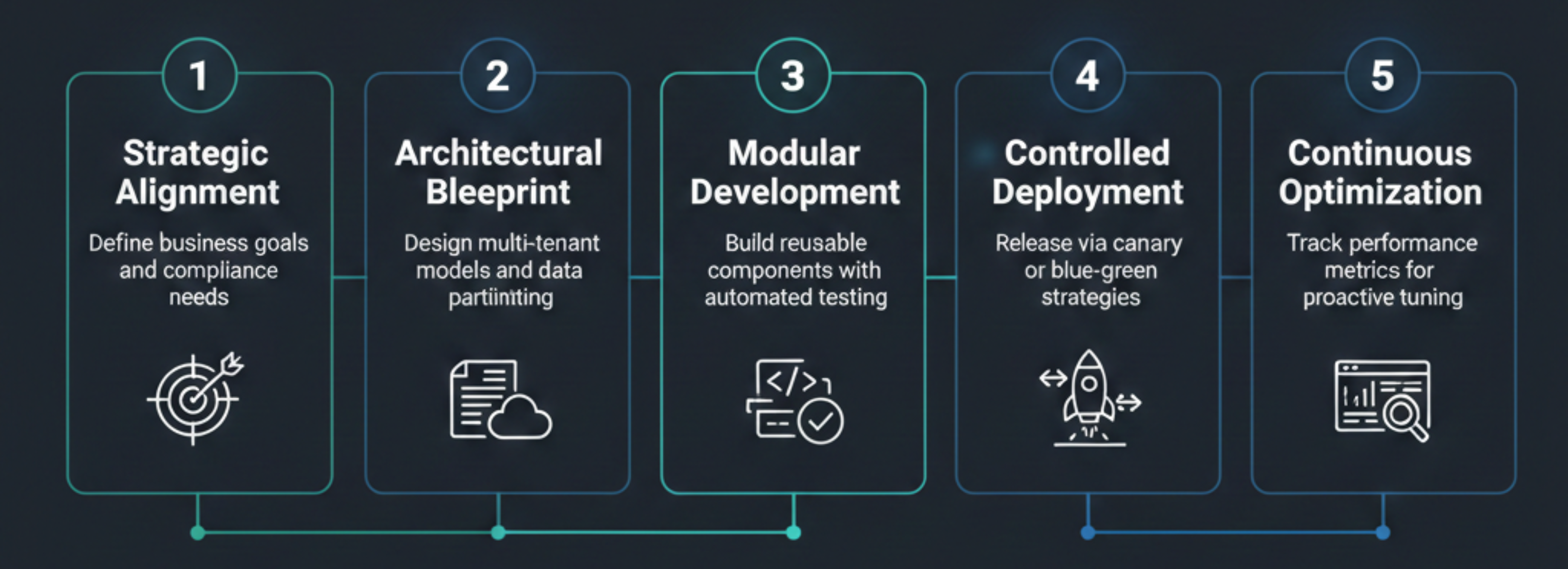 Engineers building scalable enterprise SaaS systems with cloud-native microservices architecture
