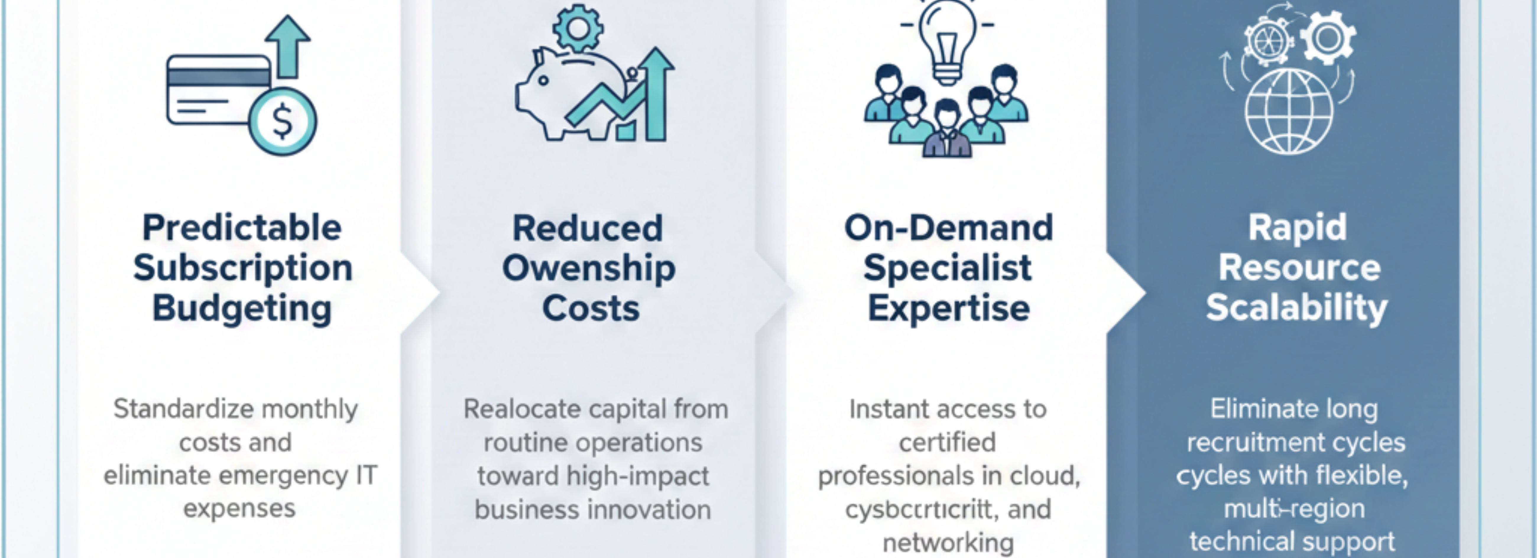 Managed IT Services infrastructure support diagram highlighting cloud, security, and network operations.