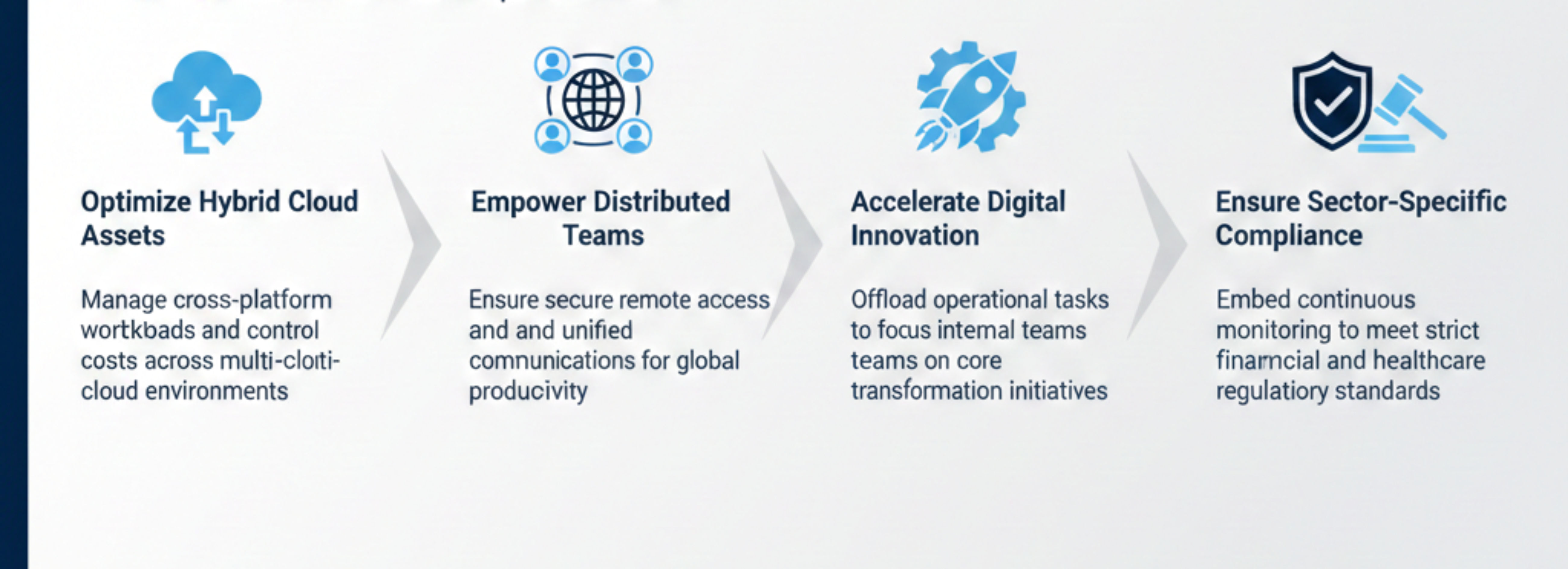 Enterprise scale IT infrastructure and security monitoring within Managed IT Services framework.