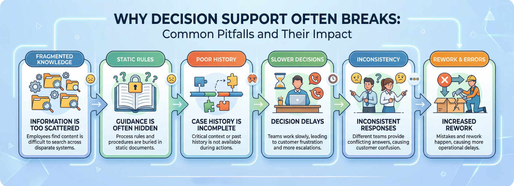 Enterprise team using knowledge-grounded AI to improve decision making, data insights, and workflow efficiency