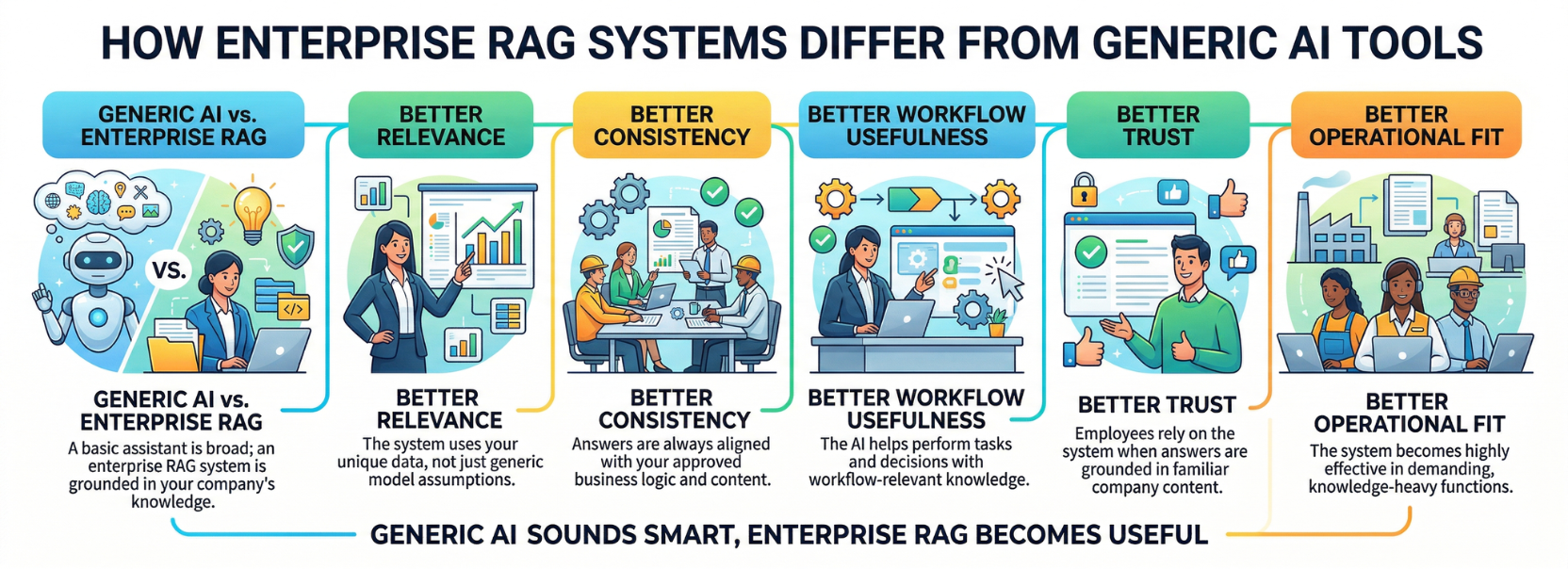 Business professional interacting with AI-powered enterprise knowledge system integrating data, analytics, and cloud intelligence