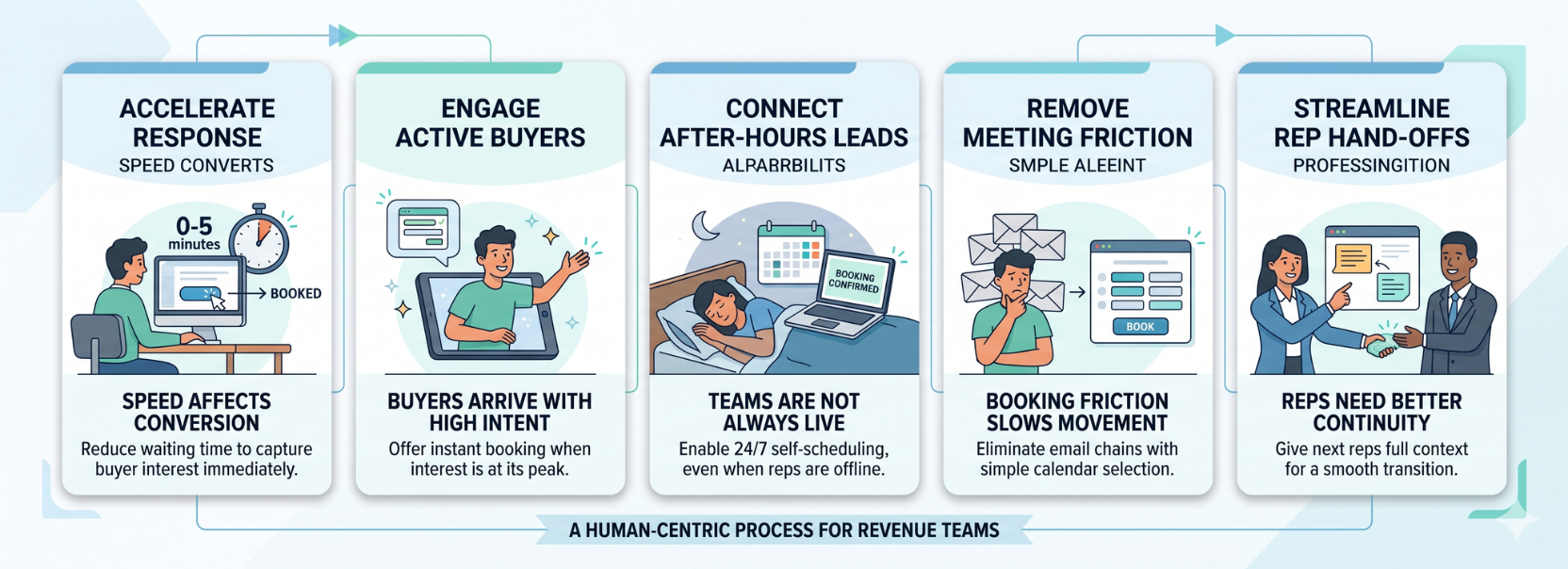 Businesswoman interacting with AI-driven data visualization to optimize sales funnel automation and improve conversion rates