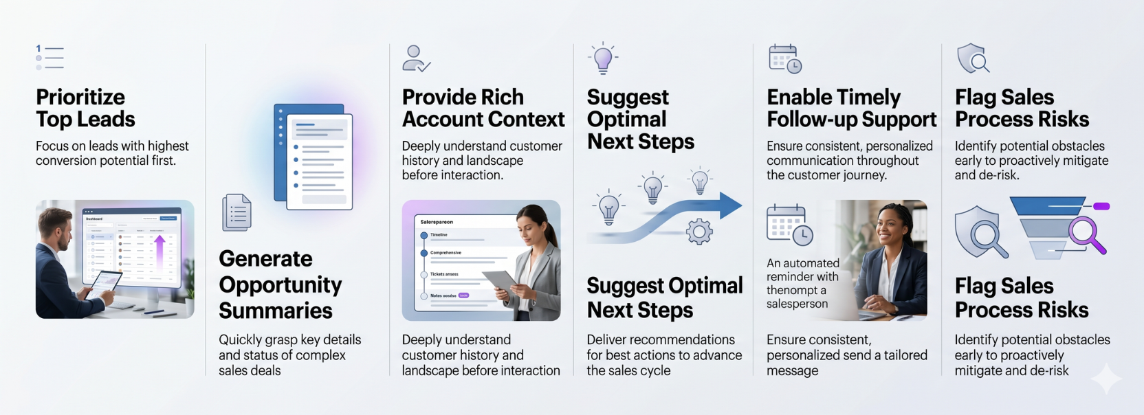 Infographic showing how AI-powered CRM improves sales workflows by prioritizing top leads, generating opportunity summaries, providing account context, suggesting next steps, enabling timely follow-up, and flagging sales process risks.