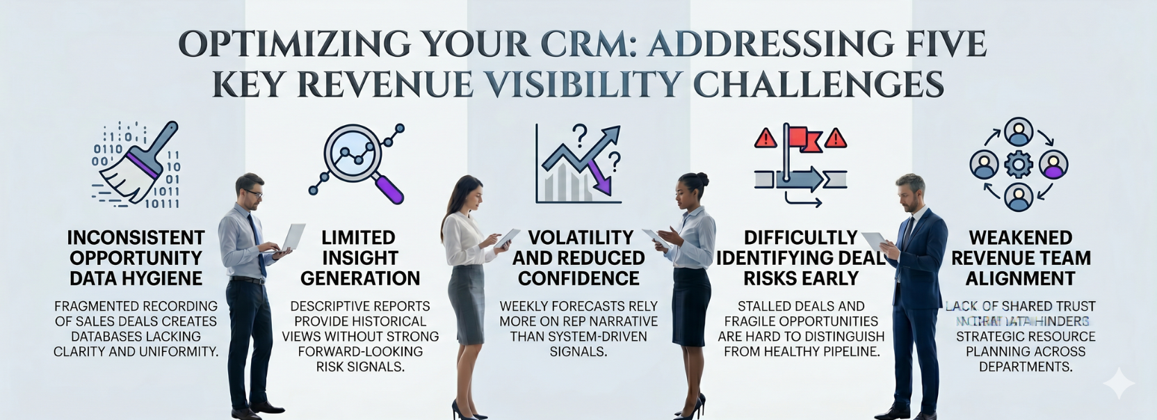 Infographic showing five CRM revenue visibility challenges, including inconsistent opportunity data hygiene, limited insight generation, reduced forecast confidence, difficulty identifying deal risks early, and weakened revenue team alignment.