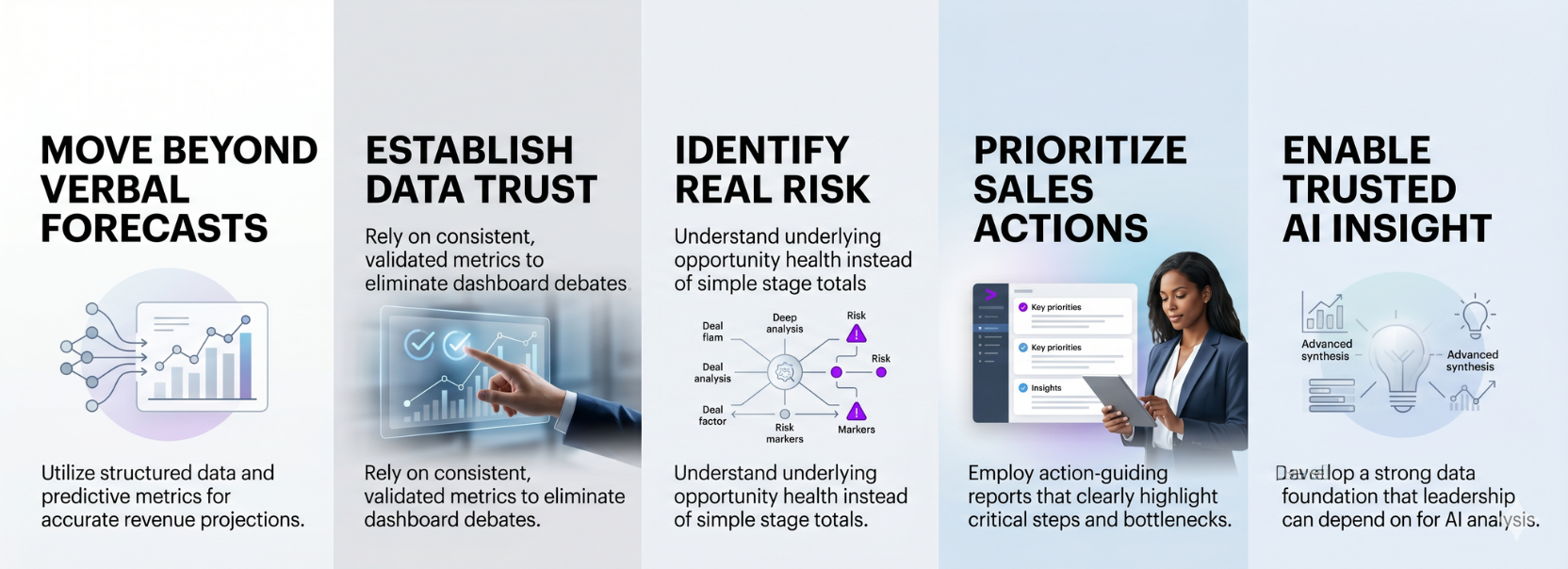 Infographic showing five CRM reporting improvements, including moving beyond verbal forecasts, establishing data trust, identifying real risk, prioritizing sales actions, and enabling trusted AI insight.