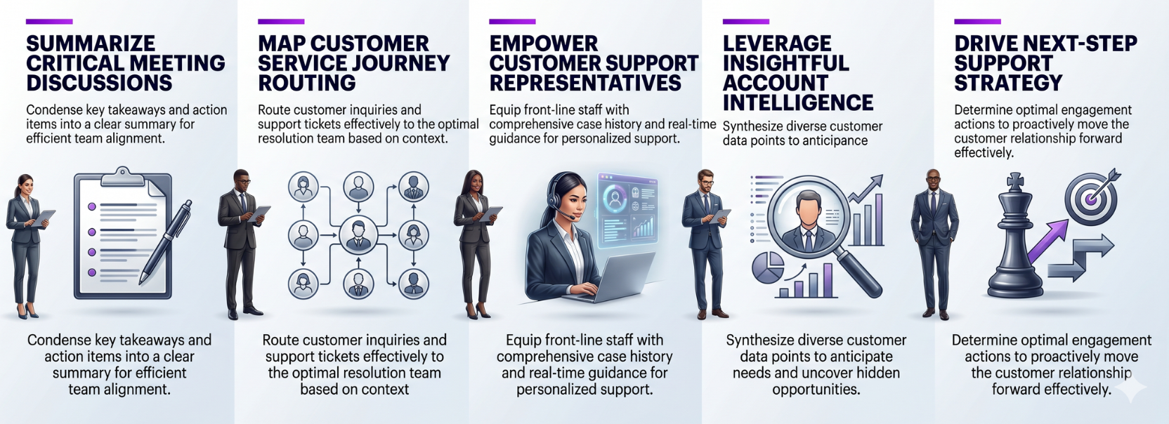 Infographic showing how AI and copilots enhance legacy CRM workflows by summarizing meeting discussions, mapping customer service routing, supporting service representatives, providing account intelligence, and guiding next-step strategy.