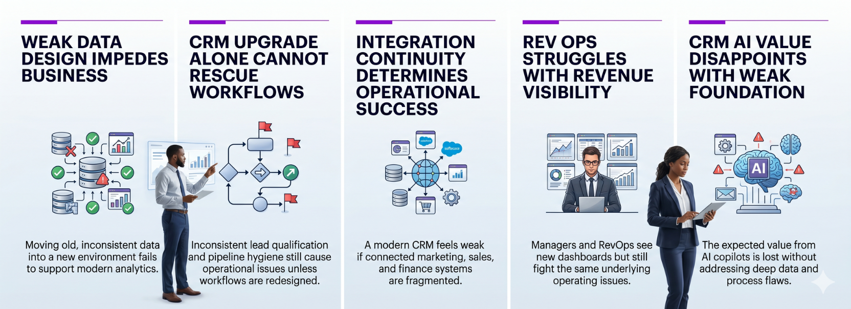 Infographic showing common CRM modernization challenges, including weak data design, workflow issues that upgrades alone cannot fix, poor integration continuity, limited revenue visibility in RevOps, and weak foundations that reduce AI value.