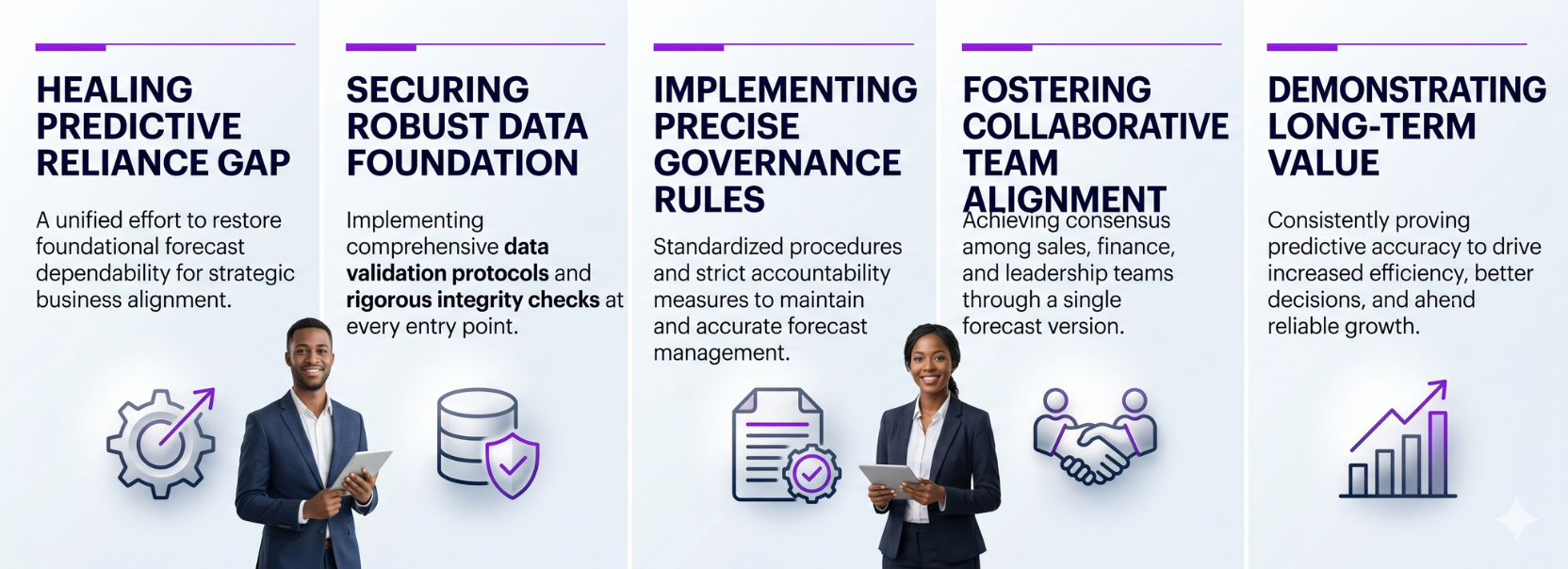 Infographic showing key outcomes of CRM migration for restoring forecast trust, including healing predictive reliance gaps, securing a robust data foundation, implementing governance rules, fostering team alignment, and demonstrating long-term value.