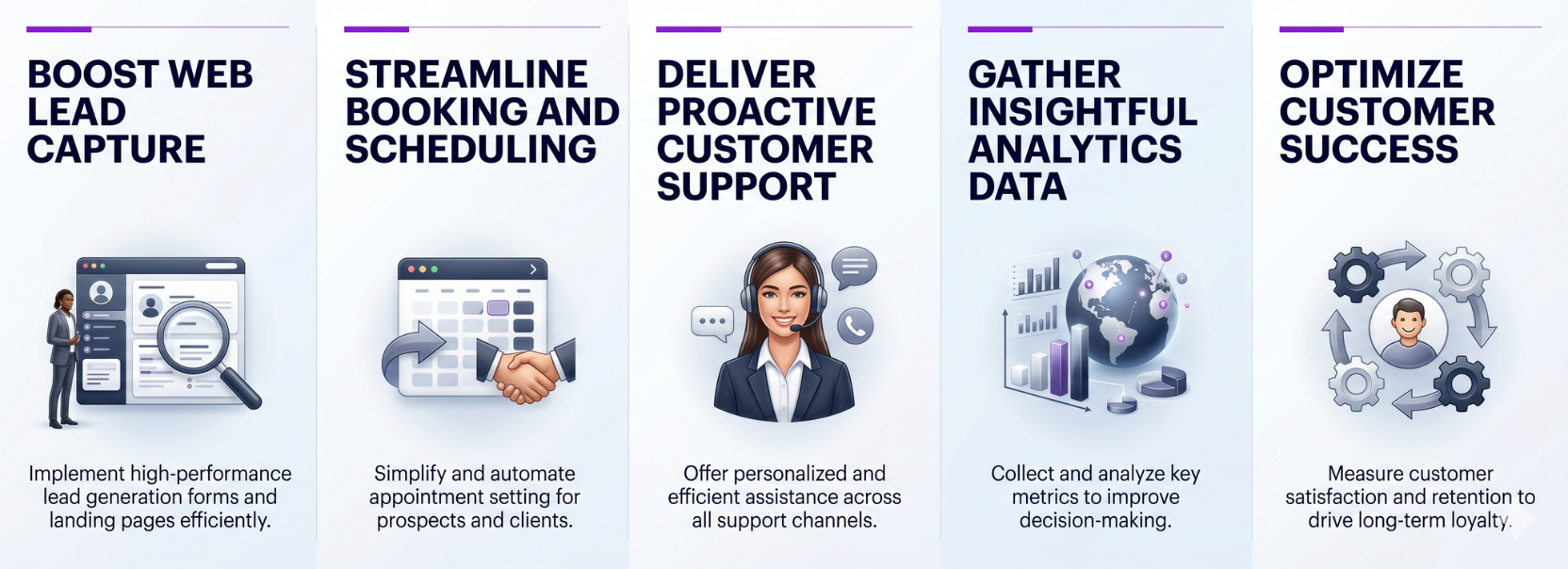 Infographic showing business capabilities supported by CRM integration, including boosting web lead capture, streamlining booking and scheduling, delivering proactive customer support, gathering insightful analytics data, and optimizing customer success.