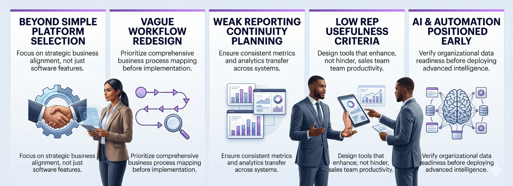 Infographic showing CRM modernization priorities beyond software features, including business alignment, workflow redesign, reporting continuity planning, rep usefulness criteria, and early AI and automation readiness.