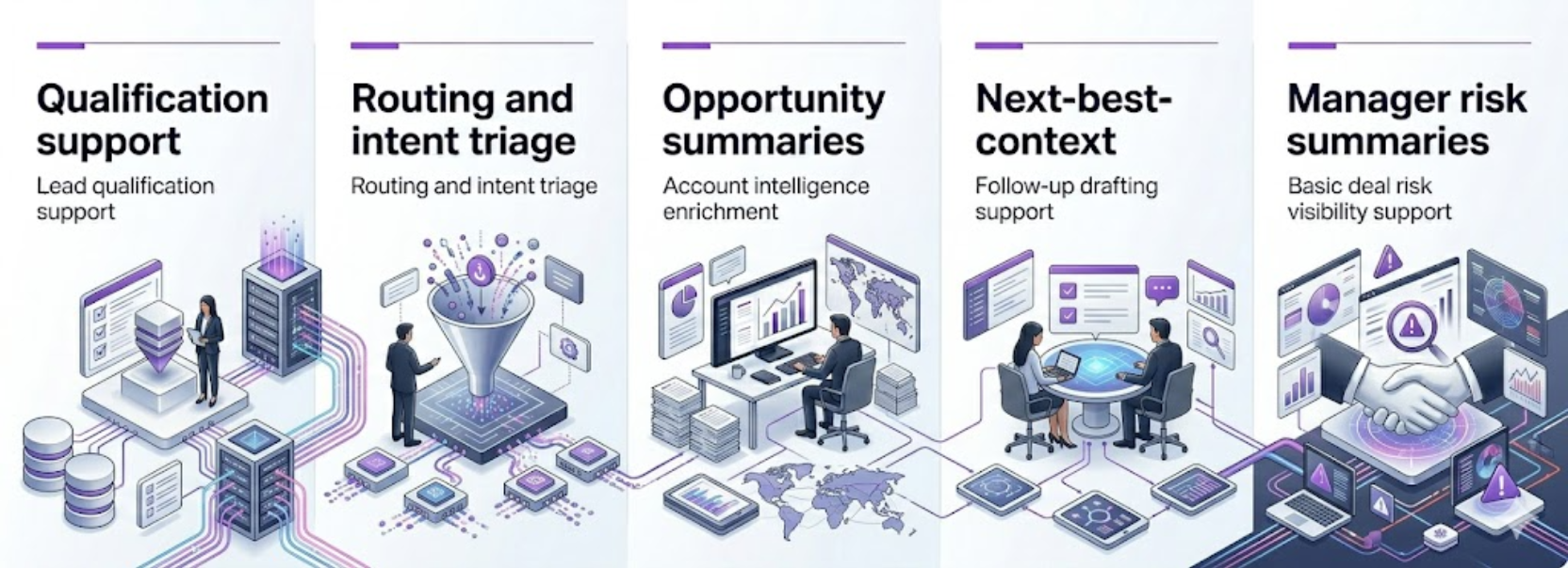 Infographic showing how intelligent insights improve legacy workflows by identifying high-priority accounts, uncovering buying risks, understanding stakeholder context, evaluating opportunity signals, and recognizing changing momentum.
