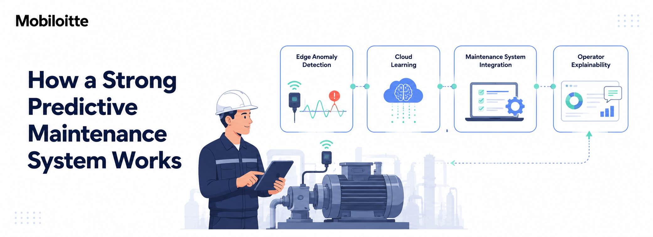 How a strong predictive maintenance system works with edge anomaly detection, cloud learning, maintenance system integration, and operator explainability