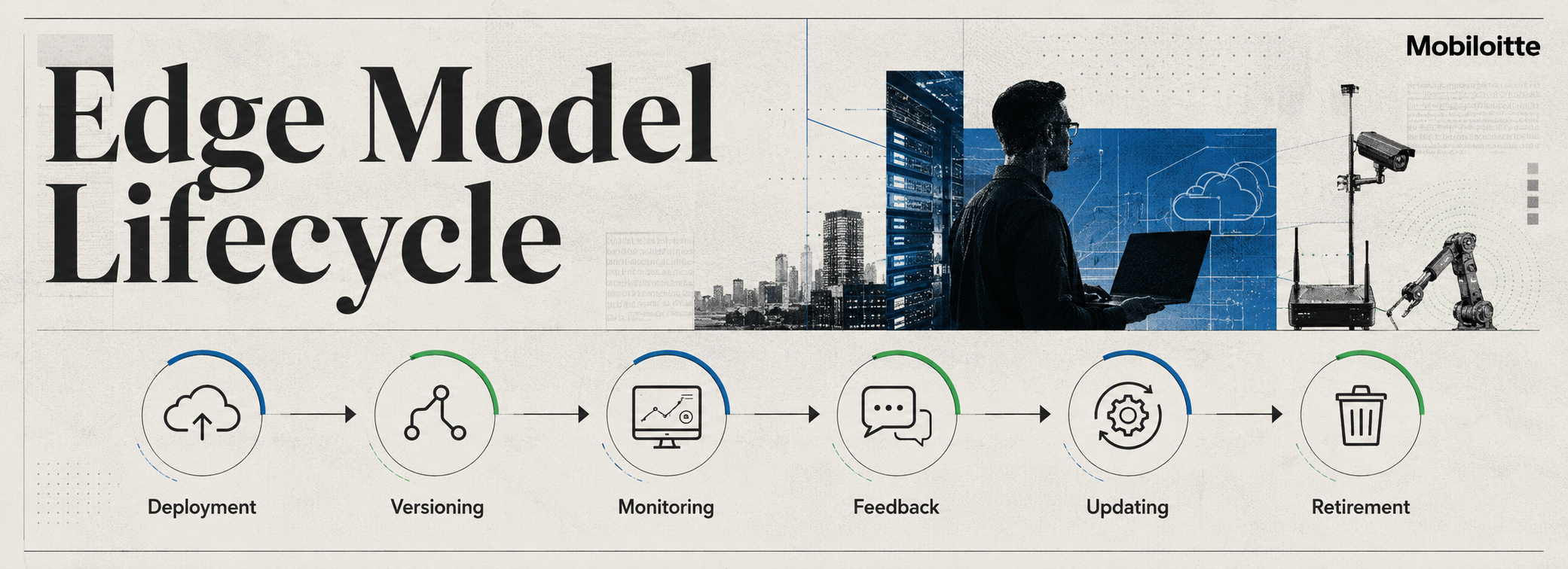 Edge model lifecycle showing deployment, versioning, monitoring, feedback, updating, and retirement stages for managing AI models at the edge