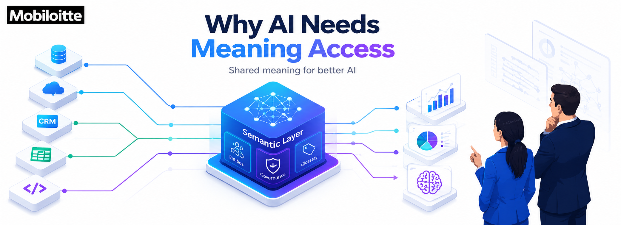 AI semantic layer connecting enterprise data sources with shared business meaning, governance, entities, glossary, analytics, and AI outputs