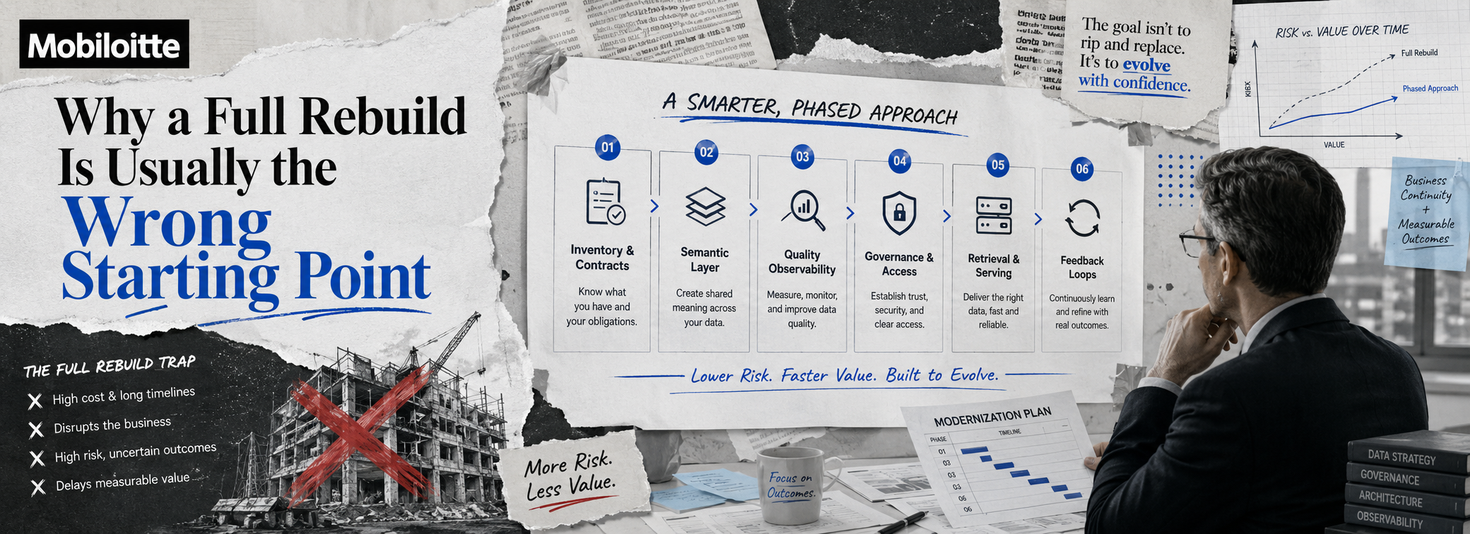 AI-ready data platform modernization showing why full rebuilds create cost, risk, delays, and business disruption compared to a phased implementation approach