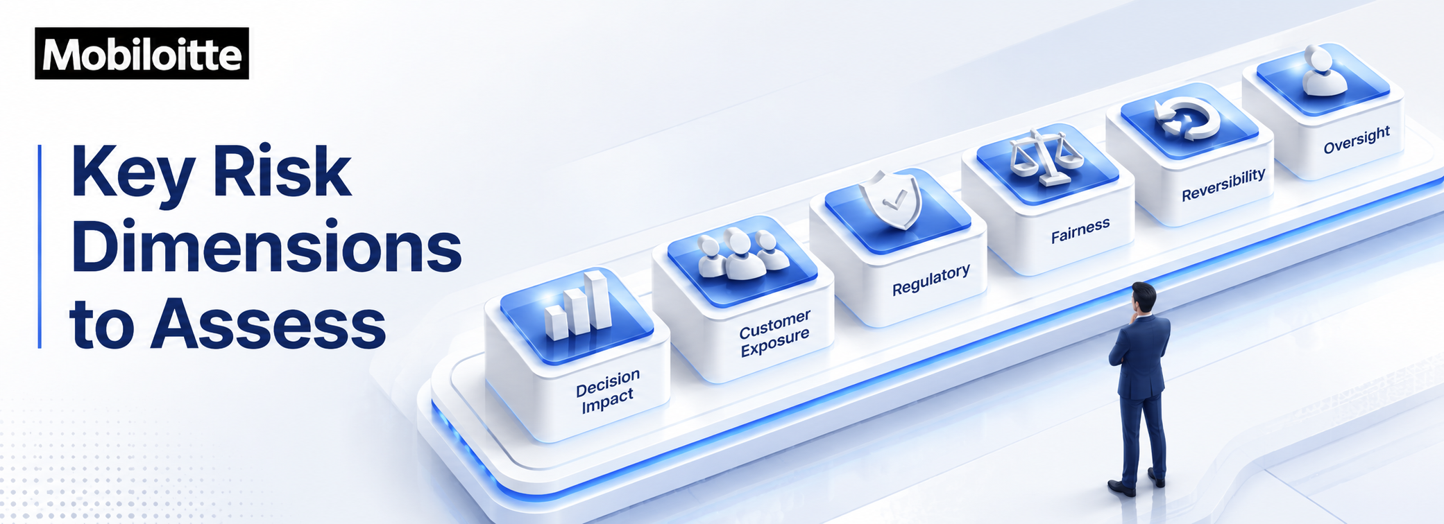 Key AI risk dimensions to assess, including decision impact, customer exposure, regulatory risk, fairness, reversibility, and oversight