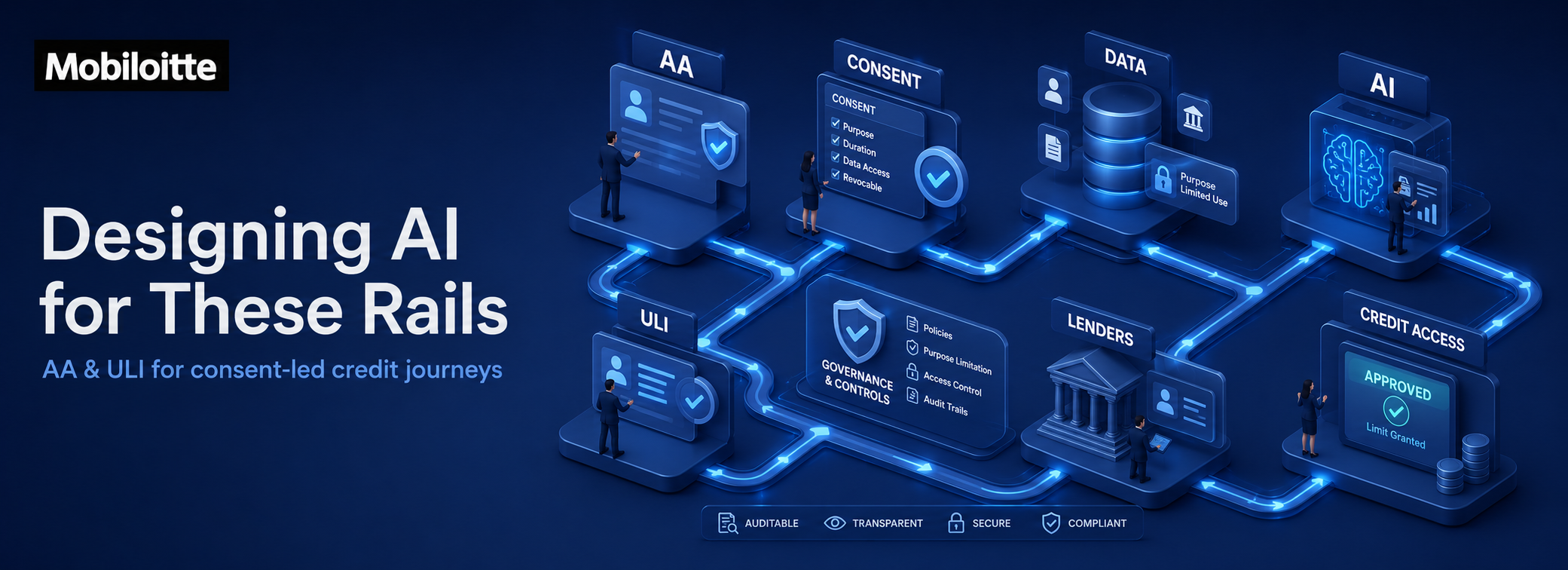 AI design for Account Aggregator and ULI credit rails showing consent-led data access, governance controls, lenders, credit approval, and compliant credit journeys