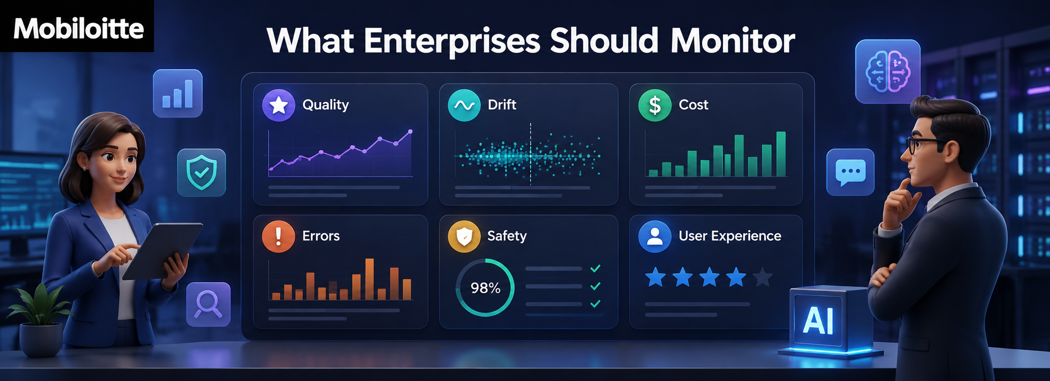 Enterprise AI monitoring dashboard showing quality, drift, cost, errors, safety, and user experience metrics for GenAI systems