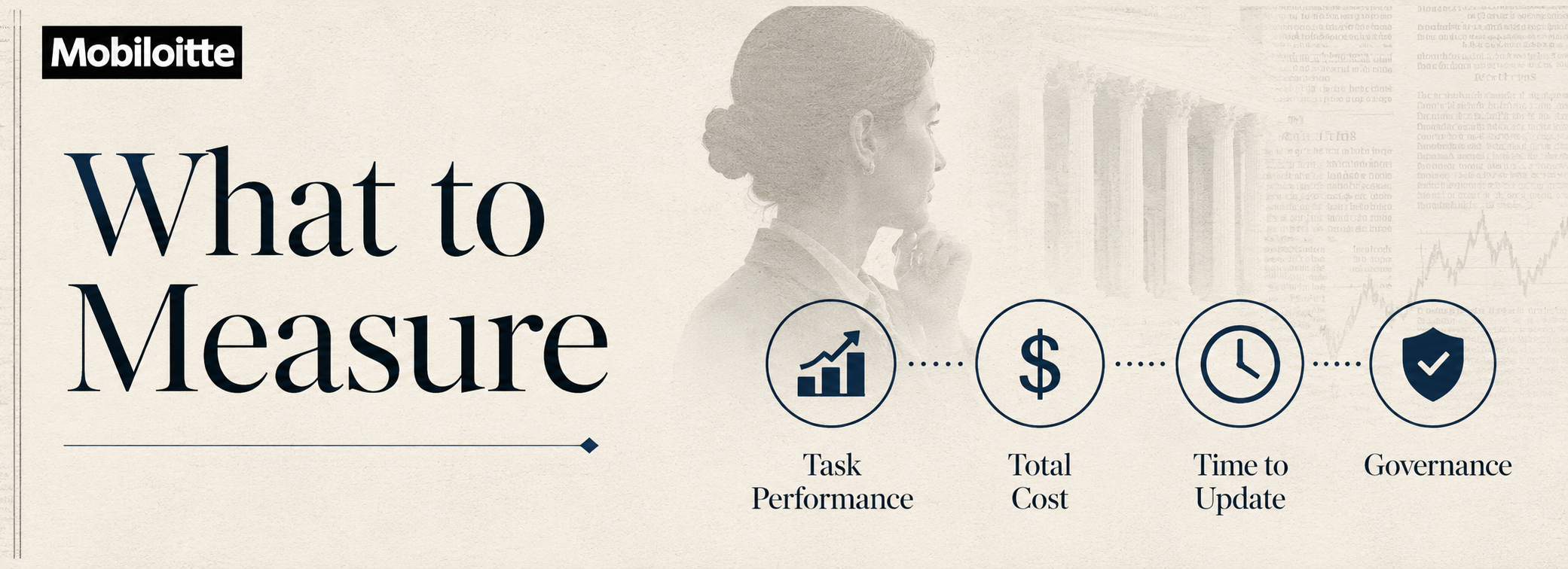 Enterprise AI measurement visual showing key metrics for custom AI systems, including task performance, total cost, time to update, and governance.